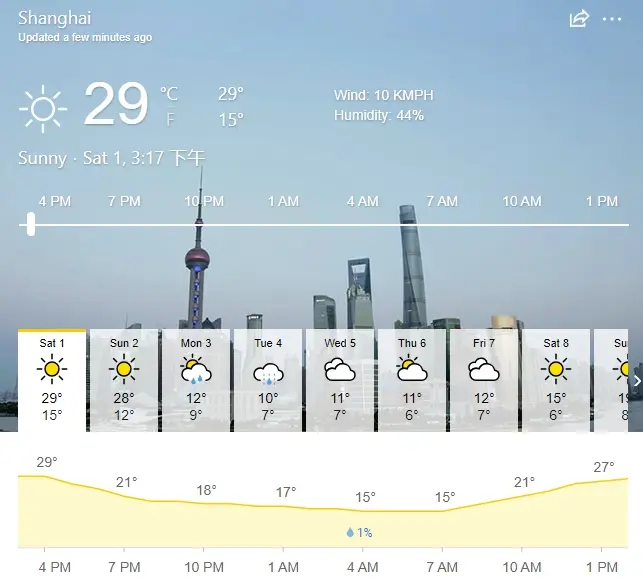 Shanghai Records Hottest Early March in Over 150 Years 1 march shanghai temprature